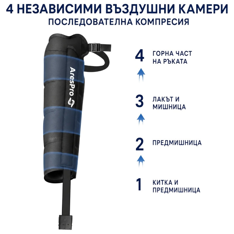 Ръкави за регенерация и лимфен дренаж AresPro (Пресотерапия с 4 камери)