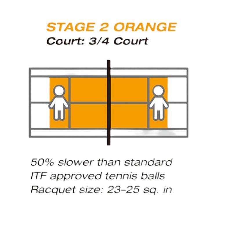 Yonex kids' balls (Stage 2) - orange for 3/4 court, 50% slower for beginner tennis players